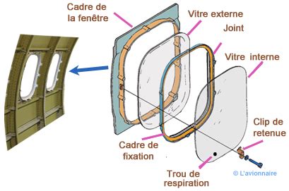 hublot avion exterieur|Verrières et hublots .